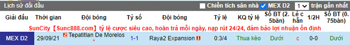 Nhận định, soi kèo Raya2 Expansion vs Tepatitlan, 9h05 ngày 8/4 - Ảnh 3