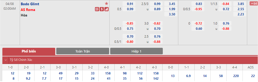 Soi bảng dự đoán tỷ số chính xác Bodo / Glimt vs Roma, 2h ngày 8/4 - Ảnh 1