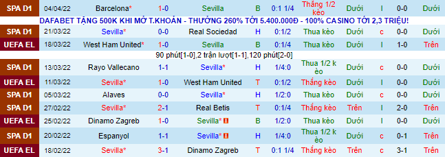 Soi kèo chẵn/ lẻ Sevilla vs Granada, 2h ngày 9/4 - Ảnh 2