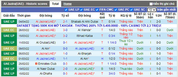 Nhận định, soi kèo Al Jazira vs Al Quwa Al Jawiya, 3h15 ngày 9/4 - Ảnh 3