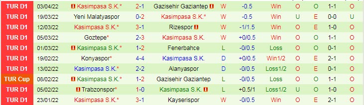 Nhận định soi kèo Fatih Karagumruk vs Kasimpasa, 17h30 ngày 9/4 - Ảnh 2