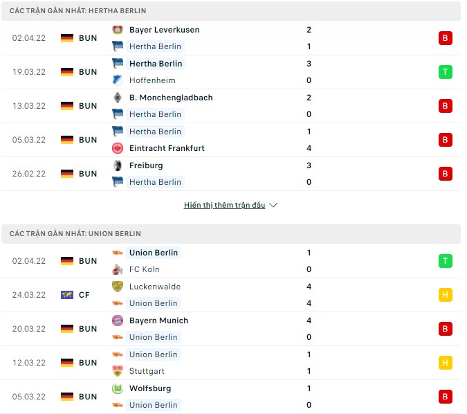 Nhận định, soi kèo Hertha Berlin vs Union Berlin, 23h30 ngày 09/04 - Ảnh 1
