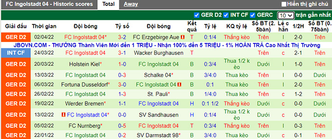 Nhận định, soi kèo Jahn Regensburg vs Ingolstadt, 23h30 ngày 8/4 - Ảnh 2