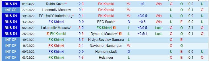 Nhận định soi kèo Khimki vs CSKA Moscow, 18h ngày 9/4 - Ảnh 1