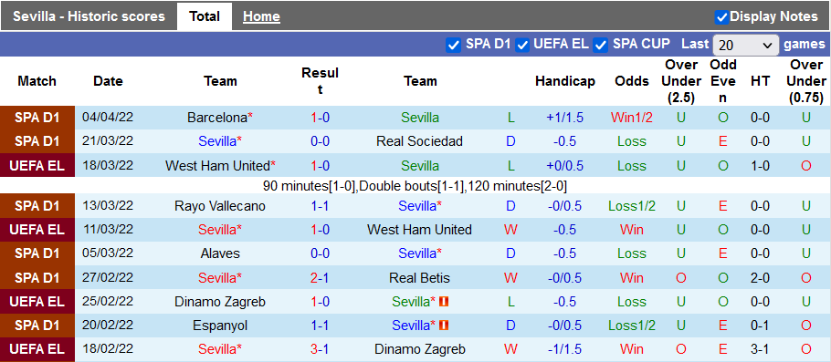 Nhận định, soi kèo Sevilla vs Granada, 2h00 ngày 9/4 - Ảnh 1