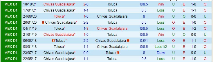 Nhận định soi kèo Toluca vs Guadalajara, 7h ngày 10/4 - Ảnh 3