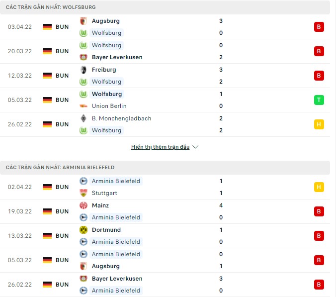 Nhận định, soi kèo Wolfsburg vs Bielefeld, 20h30 ngày 09/04 - Ảnh 2