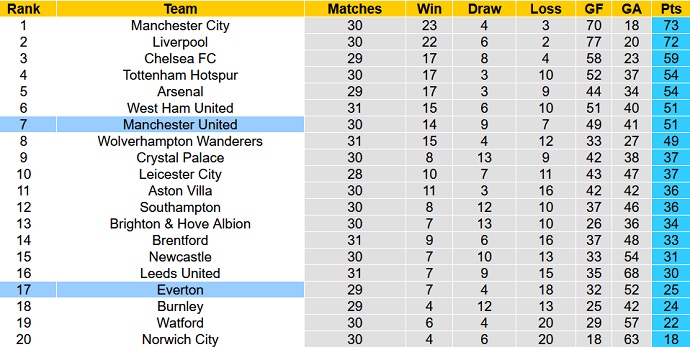 Phân tích kèo hiệp 1 Everton vs Man Utd, 18h30 ngày 9/4 - Ảnh 1