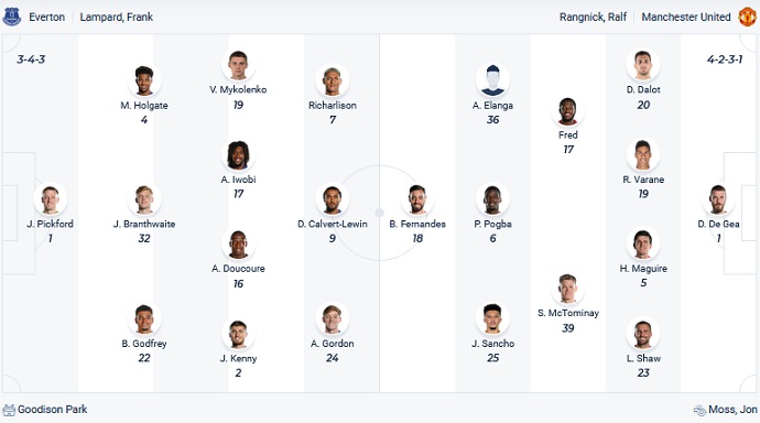 Phân tích kèo hiệp 1 Everton vs Man Utd, 18h30 ngày 9/4 - Ảnh 2