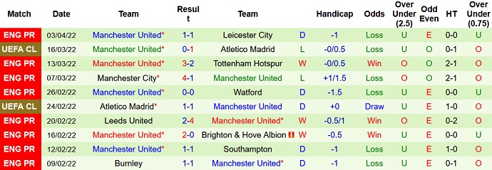 Soi kèo phạt góc Everton vs Man Utd, 18h30 ngày 9/4 - Ảnh 5