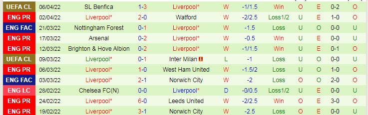 Đội hình dự kiến mạnh nhất Man City vs Liverpool, 22h30 ngày 10/4  - Ảnh 3