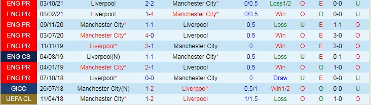 Đội hình dự kiến mạnh nhất Man City vs Liverpool, 22h30 ngày 10/4  - Ảnh 4