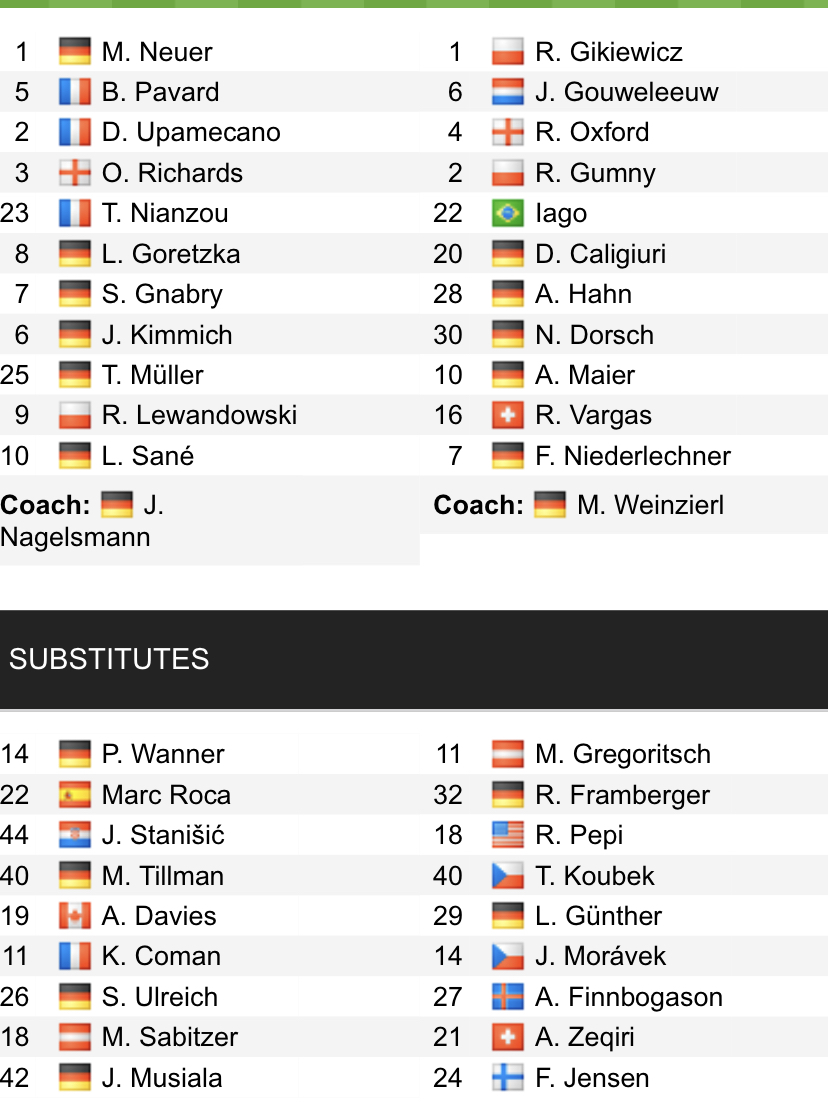 Đội hình ra sân chính thức Bayern Munich vs Augsburg, 20h30 ngày 9/4 (cập nhật) - Ảnh 1