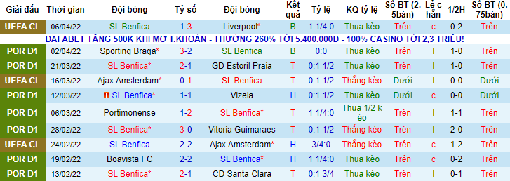 Nhận định, soi kèo Benfica vs Belenenses, 0h ngày 10/4 - Ảnh 1