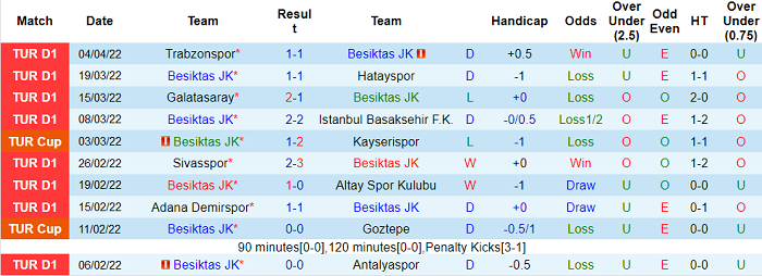 Nhận định, soi kèo Besiktas vs Alanyaspor, 0h30 ngày 10/4 - Ảnh 1