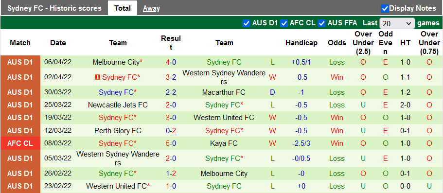 Nhận định, soi kèo Central Coast vs Sydney, 16h45 ngày 9/4 - Ảnh 2