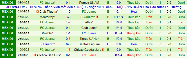 Nhận định, soi kèo Club América vs Juárez, 9h ngày 10/4 - Ảnh 3