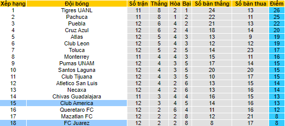 Nhận định, soi kèo Club América vs Juárez, 9h ngày 10/4 - Ảnh 4