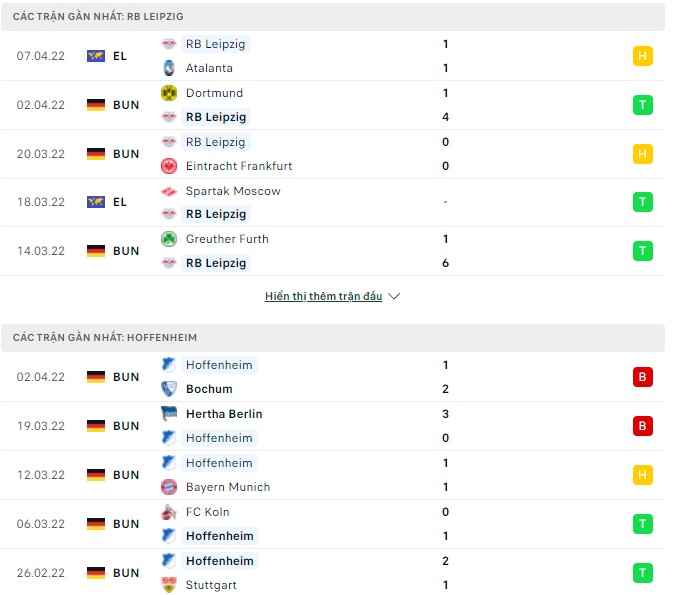 Nhận định, soi kèo Leipzig vs Hoffenheim, 00h30 ngày 11/04 - Ảnh 1