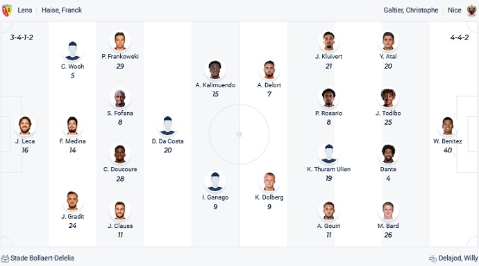 Nhận định, soi kèo Lens vs Nice, 22h05 ngày 10/4 - Ảnh 2