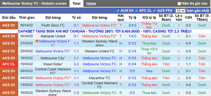 Nhận định, soi kèo Melbourne Victory vs Melbourne City, 16h45 ngày 9/4 - Ảnh 1
