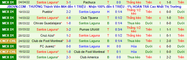 Nhận định, soi kèo Monterrey vs Santos Laguna, 7h06 ngày 10/4 - Ảnh 3