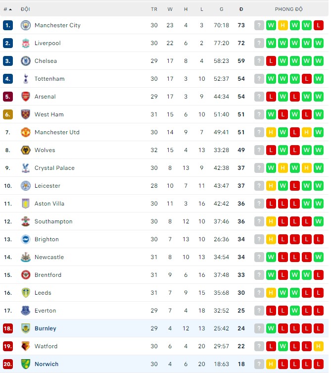 Nhận định, soi kèo Norwich vs Burnley, 20h00 ngày 10/04 - Ảnh 1