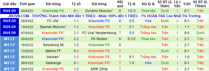 Nhận định, soi kèo Rubin Kazan vs Krasnodar, 20h30 ngày 9/4 - Ảnh 2