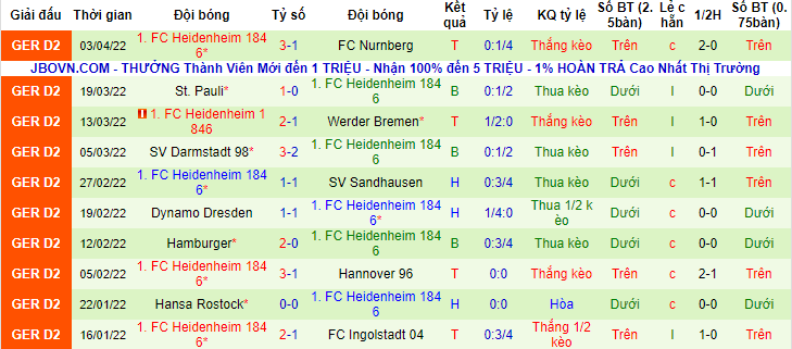 Nhận định, soi kèo Schalke vs Heidenheim, 18h30 ngày 9/4 - Ảnh 2