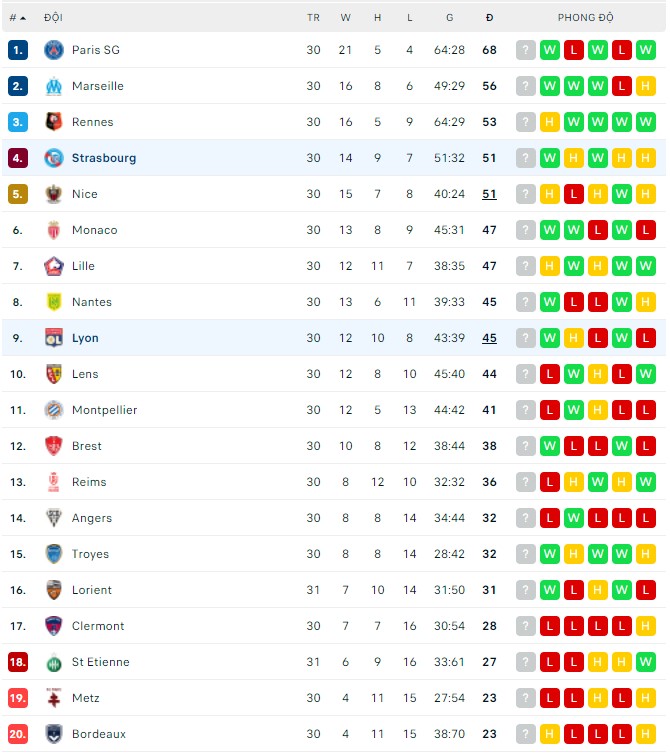 Nhận định, soi kèo Strasbourg vs Lyon, 00h00 ngày 11/04 - Ảnh 3