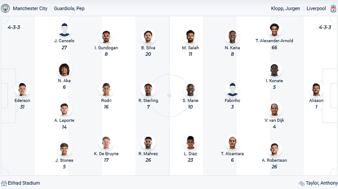 Paul Merson dự đoán Man City vs Liverpool, 22h30 ngày 10/4 - Ảnh 2