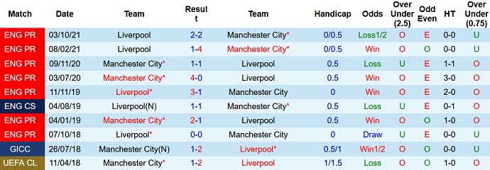 Paul Merson dự đoán Man City vs Liverpool, 22h30 ngày 10/4 - Ảnh 4