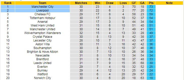 Soi kèo đặc biệt Man City vs Liverpool: De Bruyne rực sáng - Ảnh 6