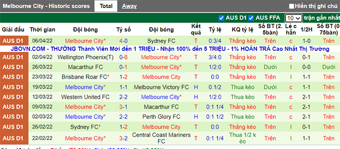Soi kèo phạt góc Melbourne Victory vs Melbourne City, 16h45 ngày 9/4 - Ảnh 2