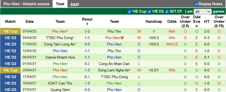 Nhận định, soi kèo Bà Rịa Vũng Tàu vs Phố Hiến, 18h ngày 11/4 - Ảnh 2