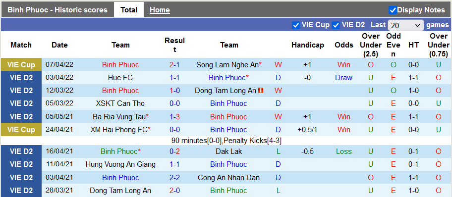 Nhận định, soi kèo Bình Phước vs Quảng Nam, 17h ngày 11/4 - Ảnh 1