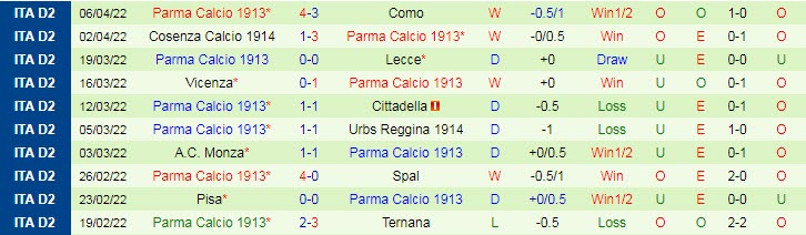 Nhận định soi kèo Brescia vs Parma, 1h30 ngày 12/4 - Ảnh 2