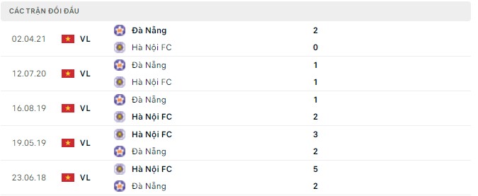 Nhận định, soi kèo Đà Nẵng vs Hà Nội, 17h00 ngày 11/04 - Ảnh 2