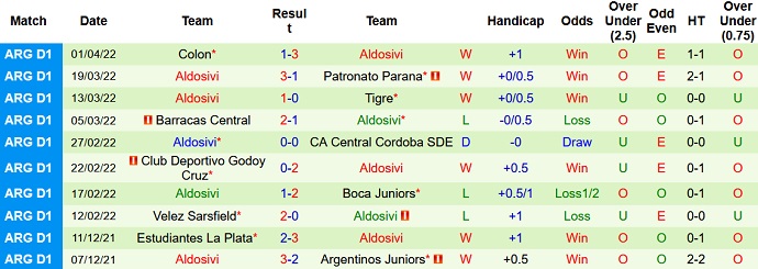 Nhận định, soi kèo Lanús vs Aldosivi, 7h30 ngày 12/4 - Ảnh 4