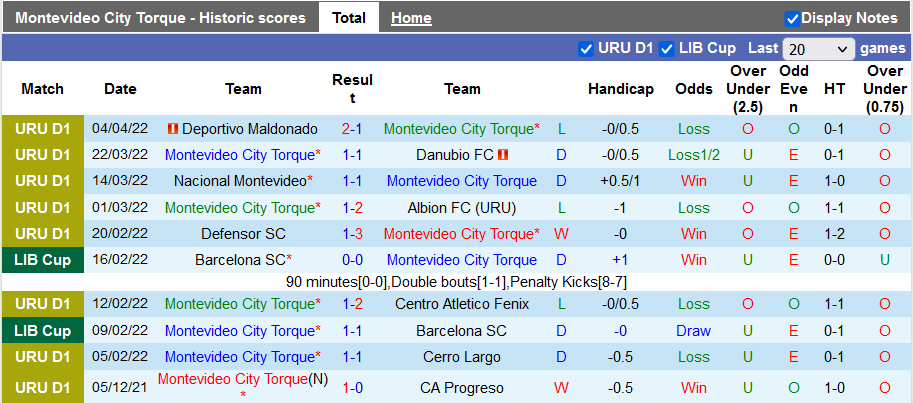 Nhận định, soi kèo Montevideo vs Rentistas, 7h15 ngày 12/4 - Ảnh 1