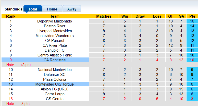 Nhận định, soi kèo Montevideo vs Rentistas, 7h15 ngày 12/4 - Ảnh 4