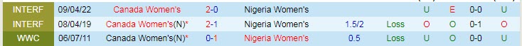 Nhận định soi kèo Nữ Canada vs Nữ Nigeria, 9h30 ngày 12/4 - Ảnh 3