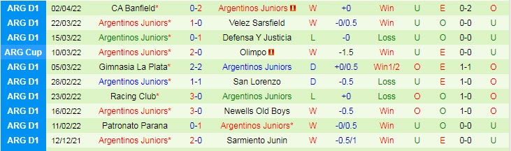 Nhận định soi kèo River Plate vs Argentinos Juniors, 5h ngày 11/4 - Ảnh 2