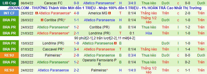 Nhận định, soi kèo Sao Paulo vs Athletico/PR, 5h ngày 11/4 - Ảnh 3