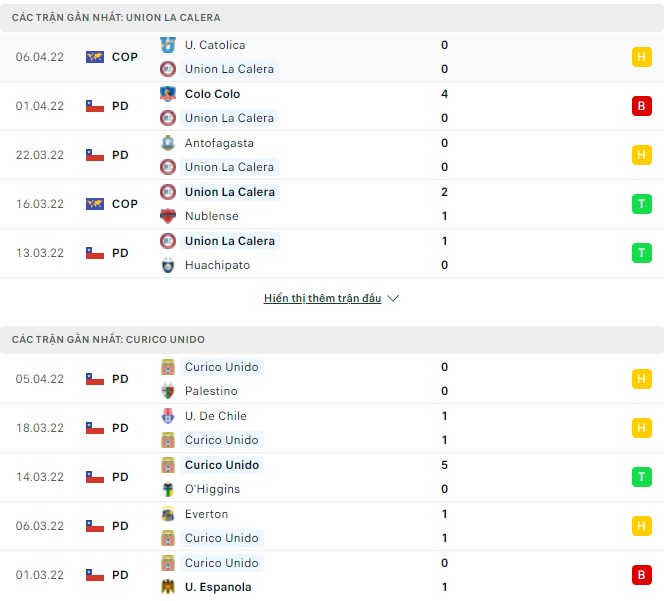 Nhận định, soi kèo Union La Calera vs Curico Unido, 07h00 ngày 11/04 - Ảnh 1