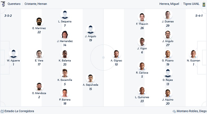 Phân tích kèo hiệp 1 Querétaro vs Tigres UANL, 7h00 ngày 11/4 - Ảnh 2