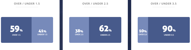 Máy tính dự đoán bóng đá 12/4: Nữ Pháp vs Nữ Slovenia - Ảnh 2