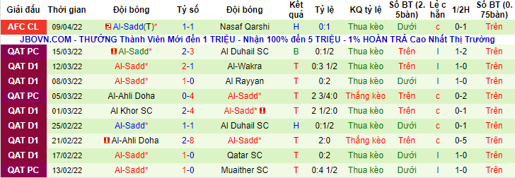 Nhận định, soi kèo Al Faisaly vs Al Sadd, 3h15 ngày 12/4 - Ảnh 2