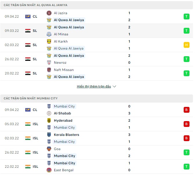 Nhận định, soi kèo Al Quwa Al Jawiya vs Mumbai, 00h15 ngày 12/04 - Ảnh 1
