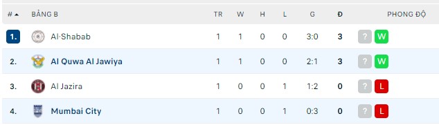 Nhận định, soi kèo Al Quwa Al Jawiya vs Mumbai, 00h15 ngày 12/04 - Ảnh 2